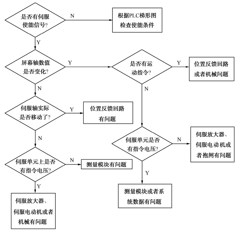 磨床，工具磨床，精密磨床，磨床廠家，平面磨床，數(shù)控磨床